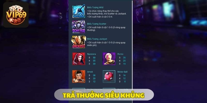 Giá trị biểu tượng chi tiết trong Alita